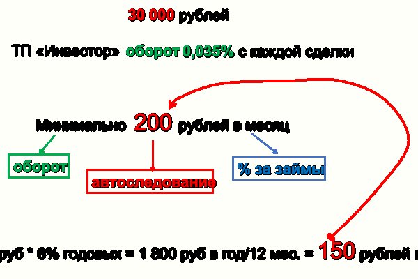 Ссылка омг тг канал зеркало