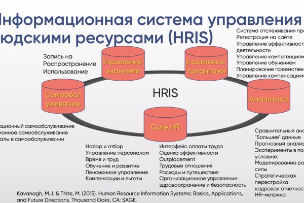 Omg omg телеграм канал